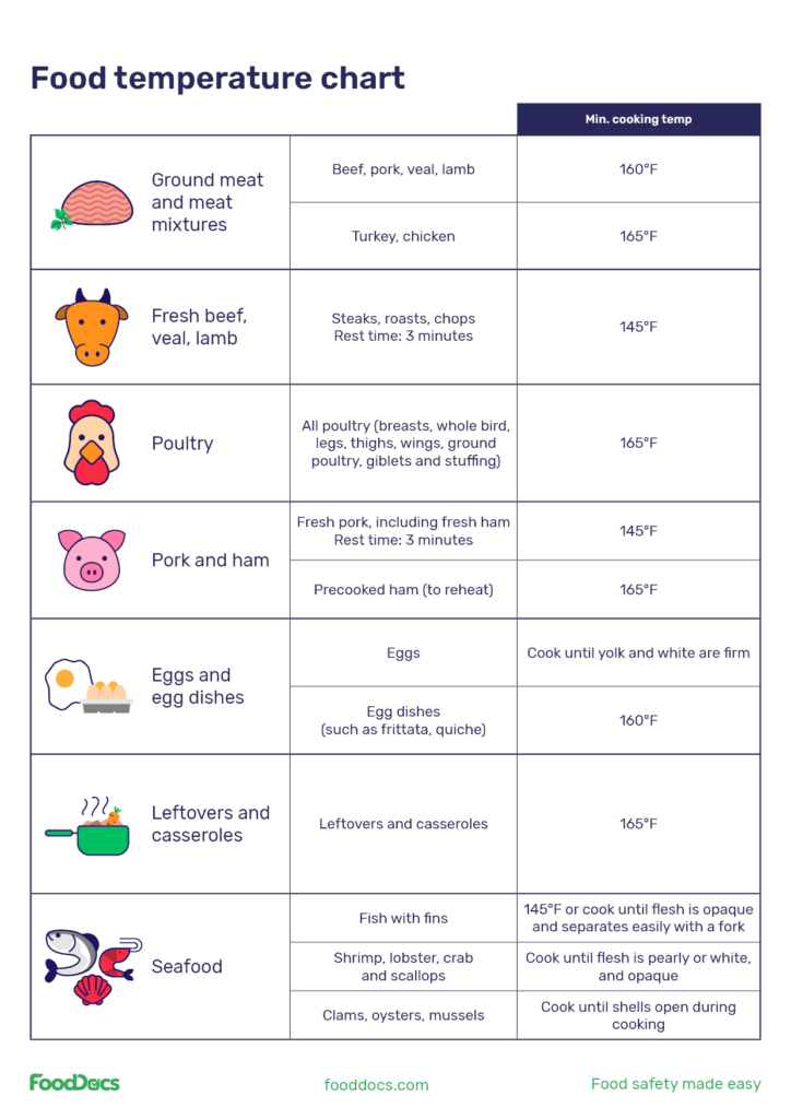 10 Best Printable Food Temperature Chart For Free At Vrogue co