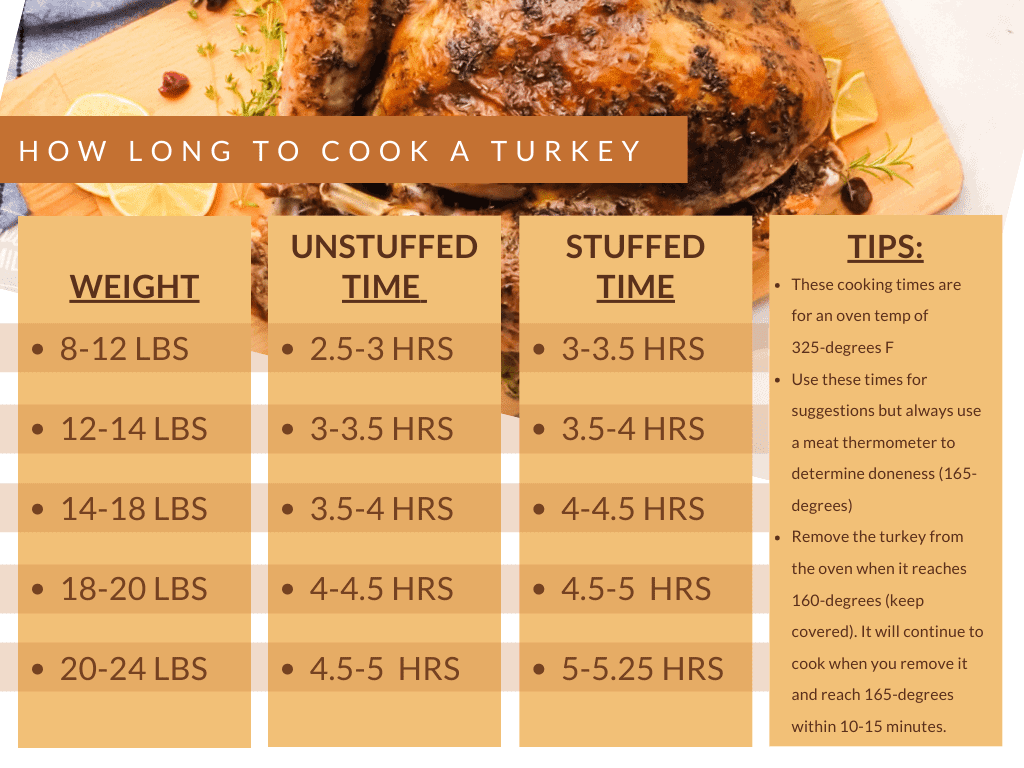 12 Calculate Turkey Cooking Time TaniaAshhal