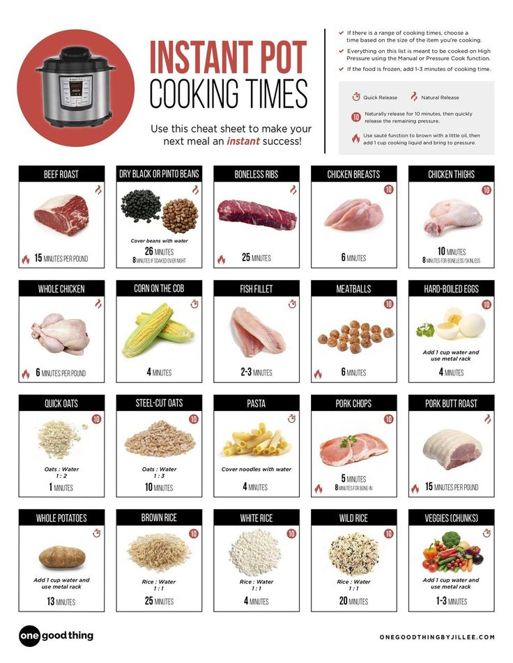 17 Instant Pot Cheat Sheets You Should Definitely Know About Cooking 