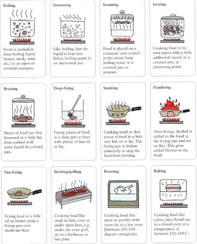 19 Kitchen Charts To Help You Adult Better Cooking Method No Cook 