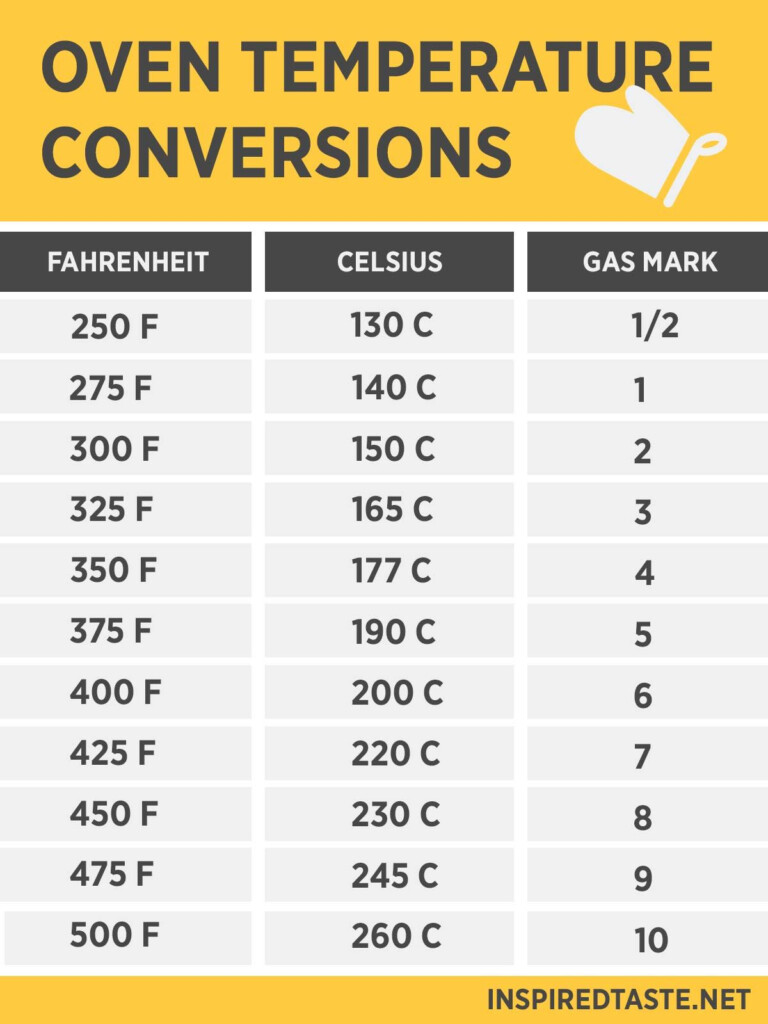 250 F To Celsius CharlestaroWhitney