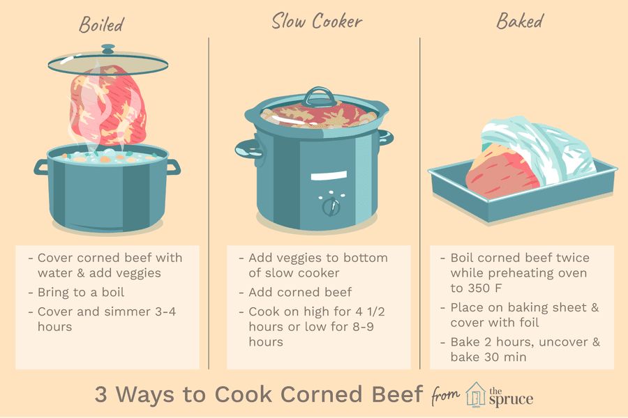 3 Ways To Cook Corned Beef