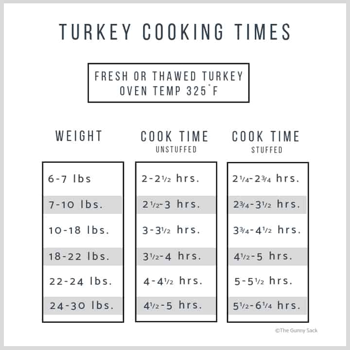 37 Turkey Cooking Times Calculator OwainRosalinda