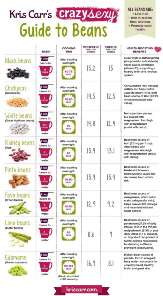 39 Food Infographics About Ingredients And How To Use Them 