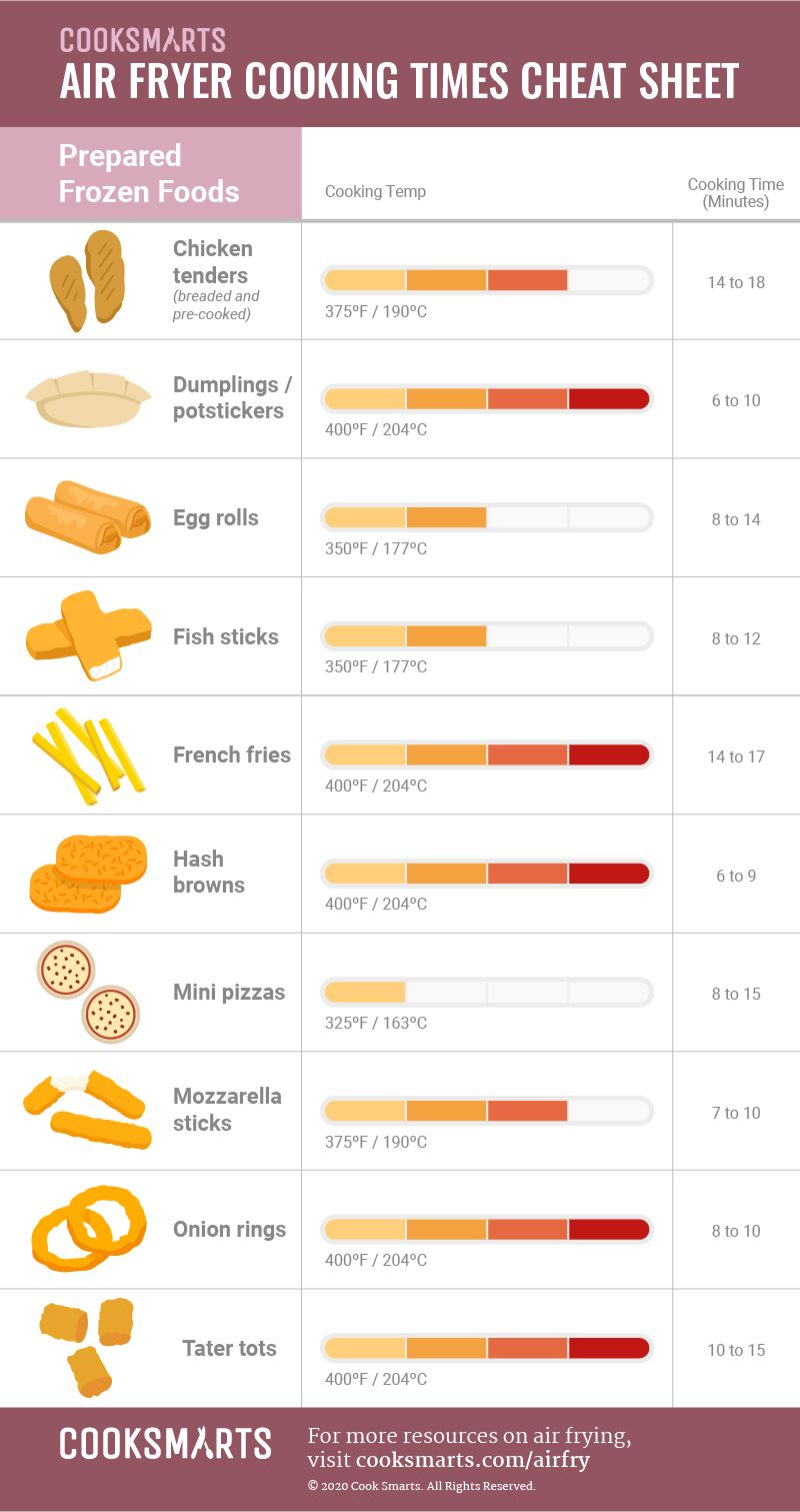 Air Fryer Chart Printable