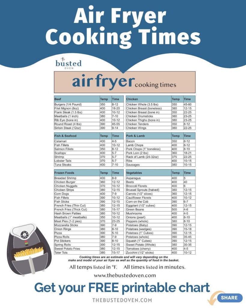 Air Fryer Cook Times Chart Printable Cheat Sheet 2023 Cook At Home 