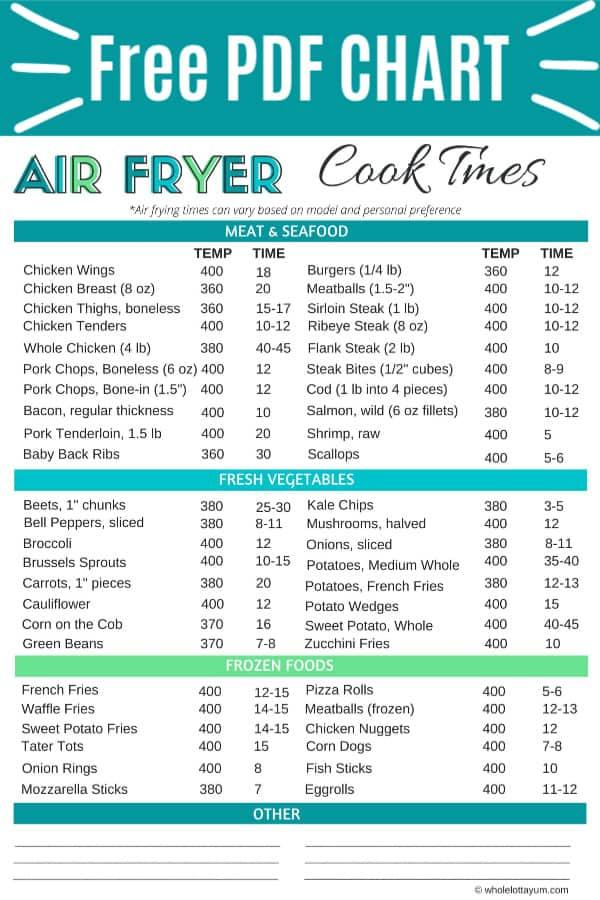 Air Fryer Cook Times For The 50 MOST Popular Foods Whole Lotta Yum