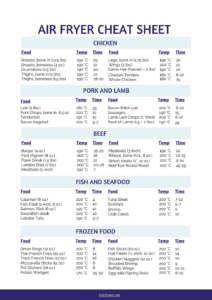 Air Fryer Cooking Chart Celsius Page 1 Chicken Diy Whole Chicken