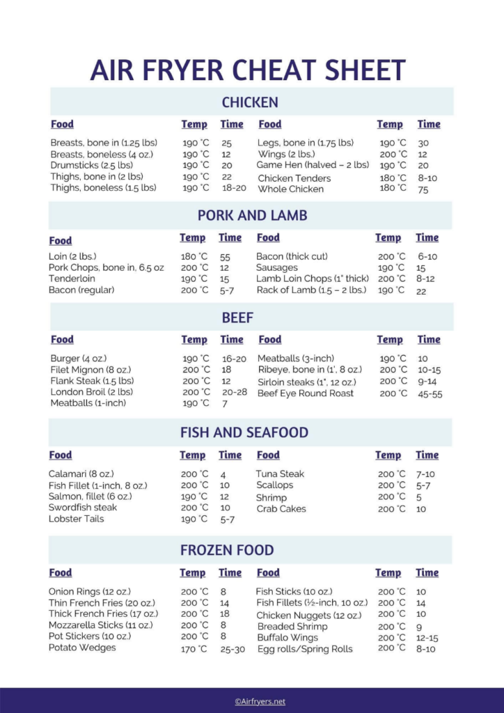 Air Fryer Cooking Chart Celsius Page 1 Chicken Diy Whole Chicken 