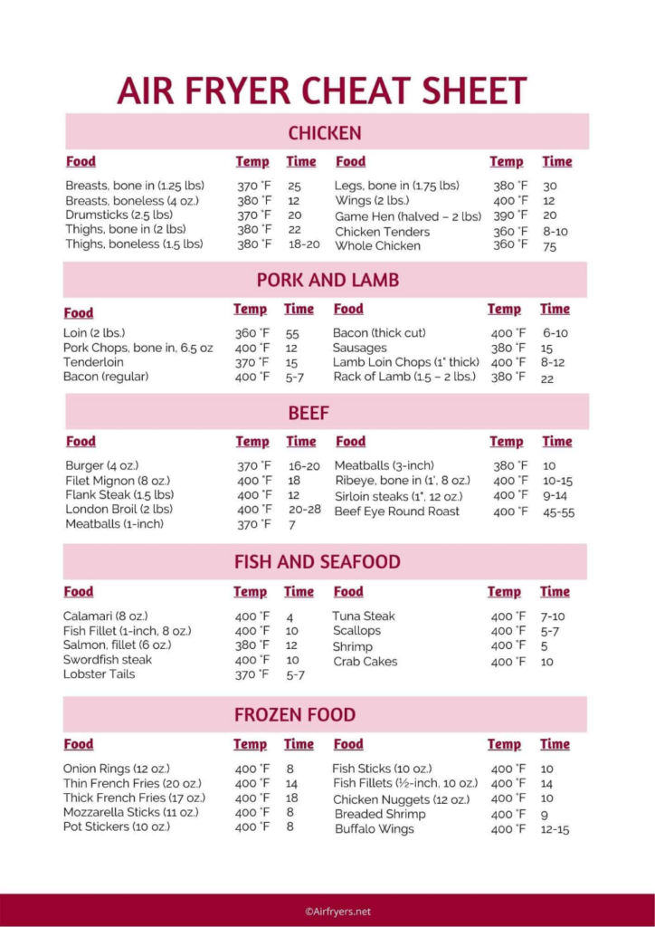 Air Fryer Cooking Chart Free Printable