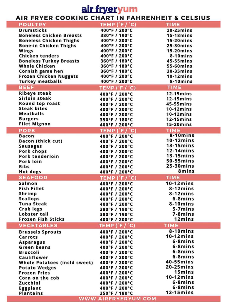 Air Fryer Cooking Charts Printable Air Fryer Cook Times Chart Hot Sex 