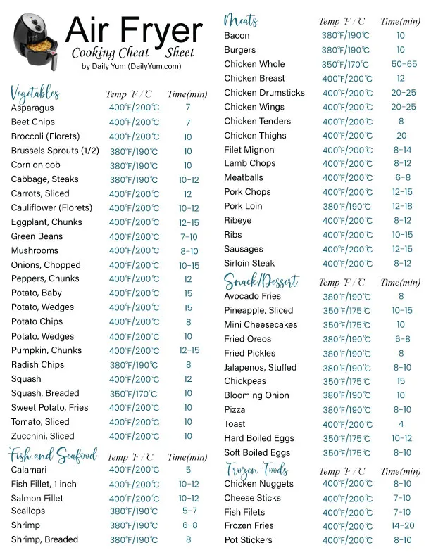 Air Fryer Cooking Time And Temp Printable Cheat Sheet In Fahrenheit 