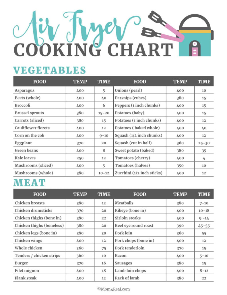 Air Fryer Cooking Times Printable