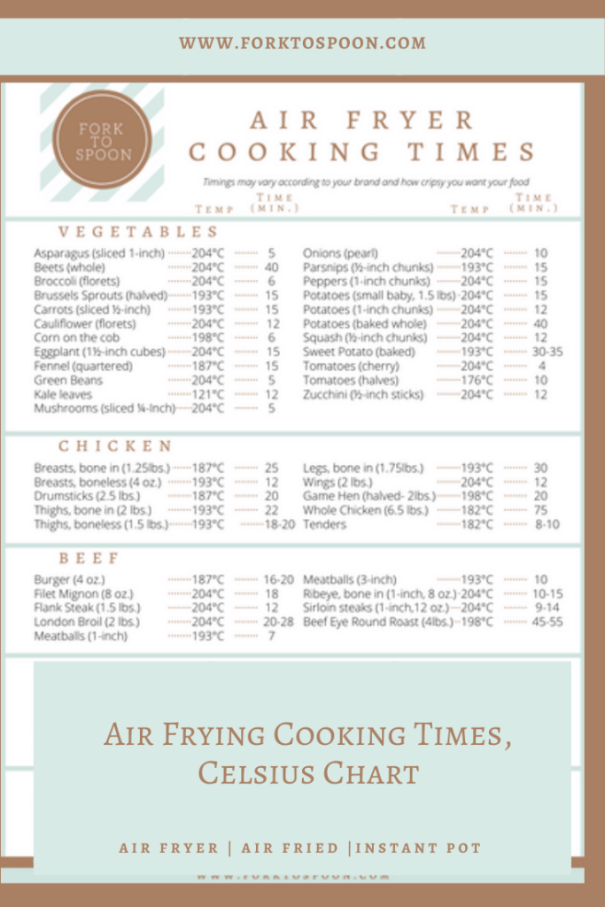 Air Fryer Cooking Times Printable Cheat Sheet In Celsius Fork To 