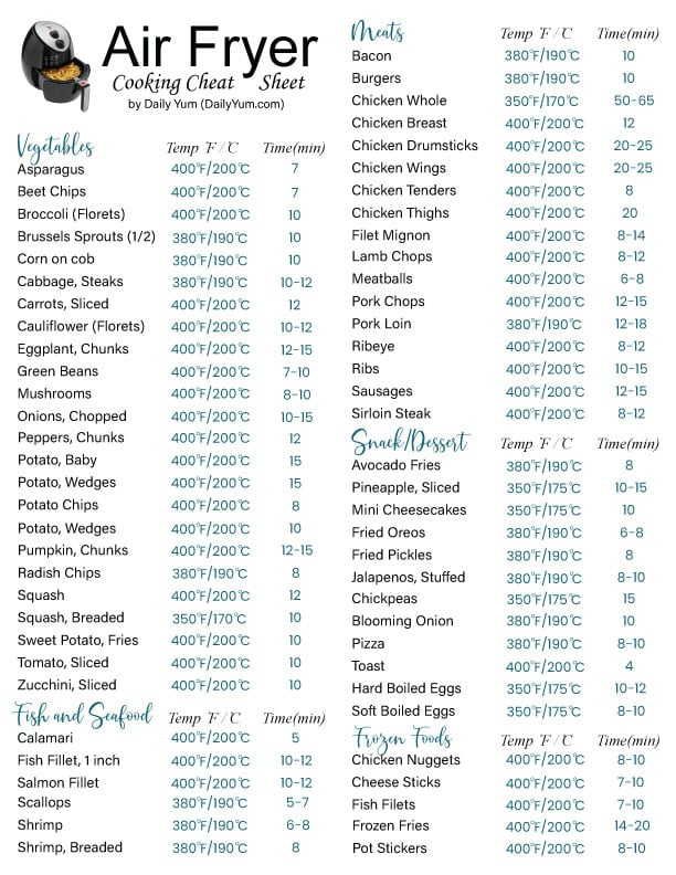 Air Fryer Cooking Times Temps In Fahrenheit And Celsius Daily Yum