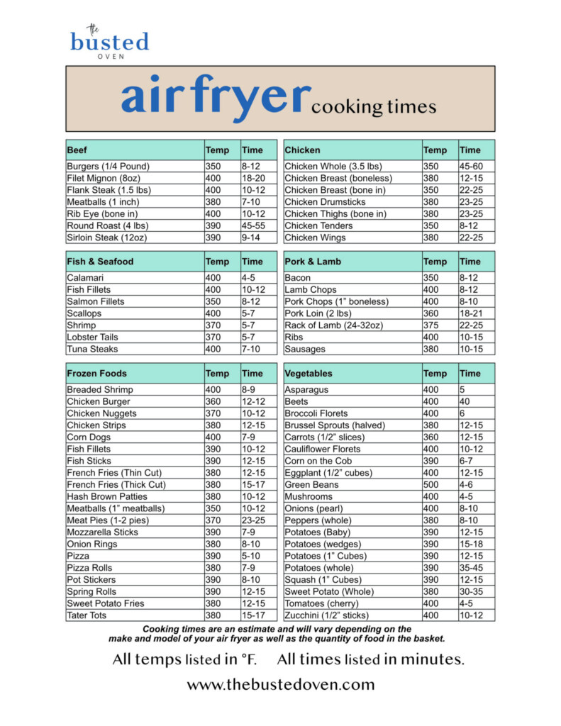 Air Fryer Sirloin Steak Cooking Chart