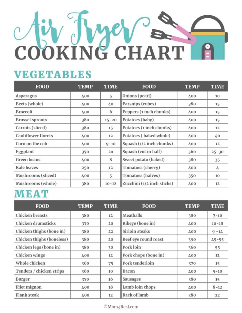 Air Fryer Steak Cook Time Chart