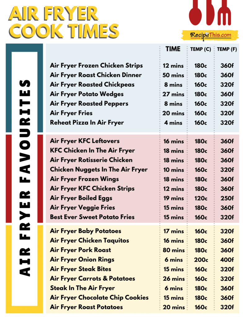 Air Fryer Turkey Thigh Time Chart