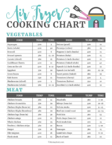 Air Fryer Turkey Time Chart