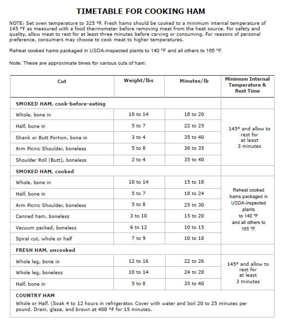 AnswerLine Cooking Ham How To Cook Ham Cooking Ham