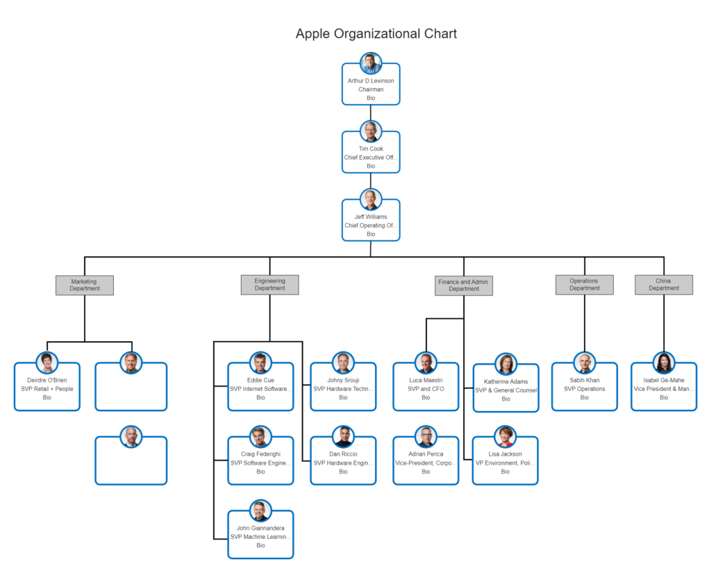 Apple Inc Organizational Chart