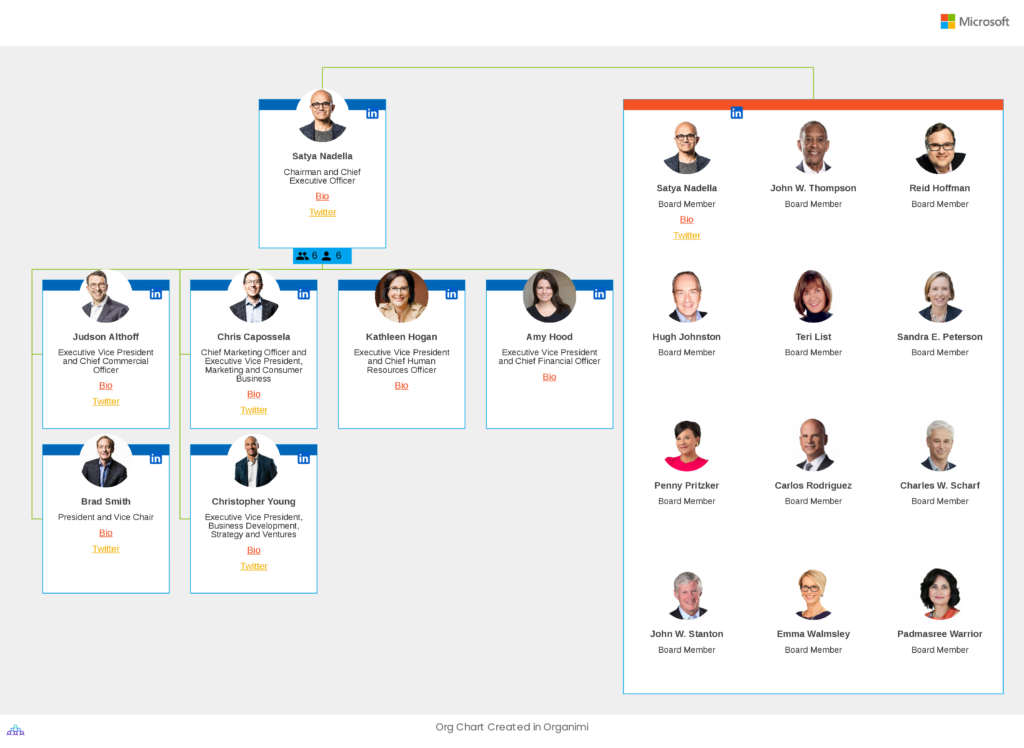  Apple Organizational Structure Chart Apple Org Chart 2022 10 10