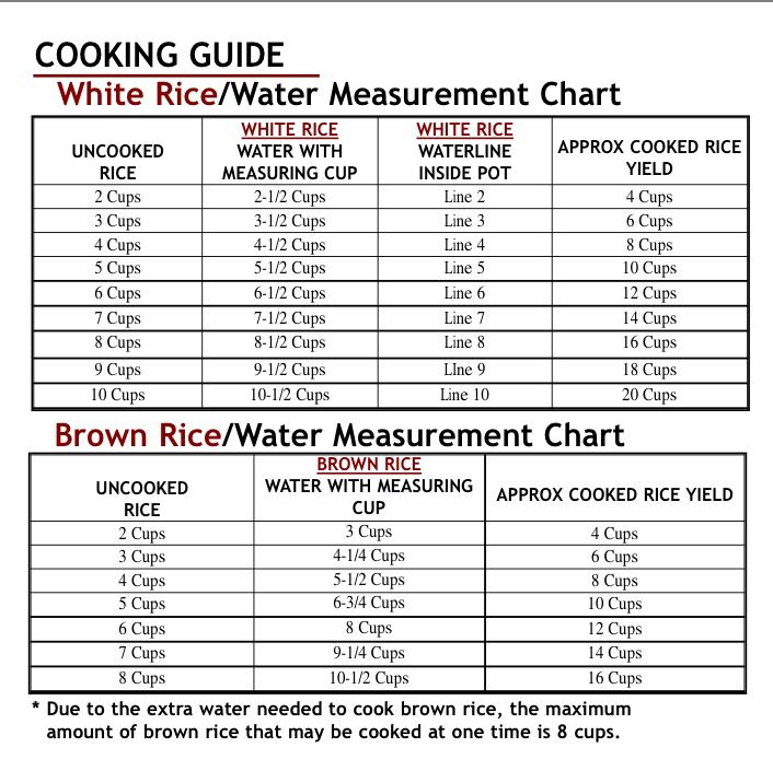 Aroma Rice Cooker Measurement Chart