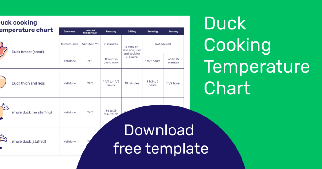 Baby Duck Temperature Chart