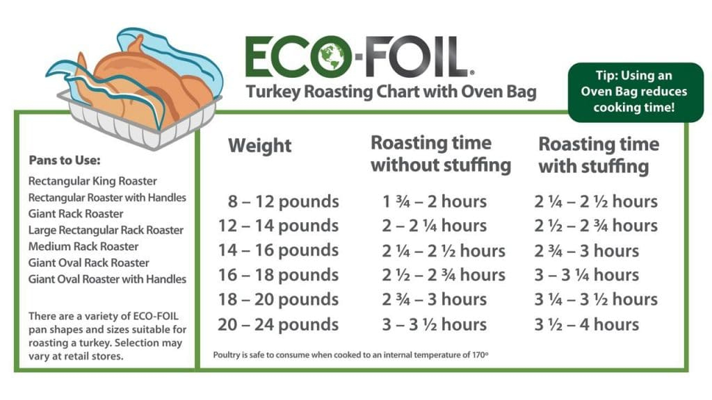 Bag Stuffing Chart My XXX Hot Girl