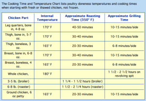 Baked Chicken Oven Temp BakedFoods