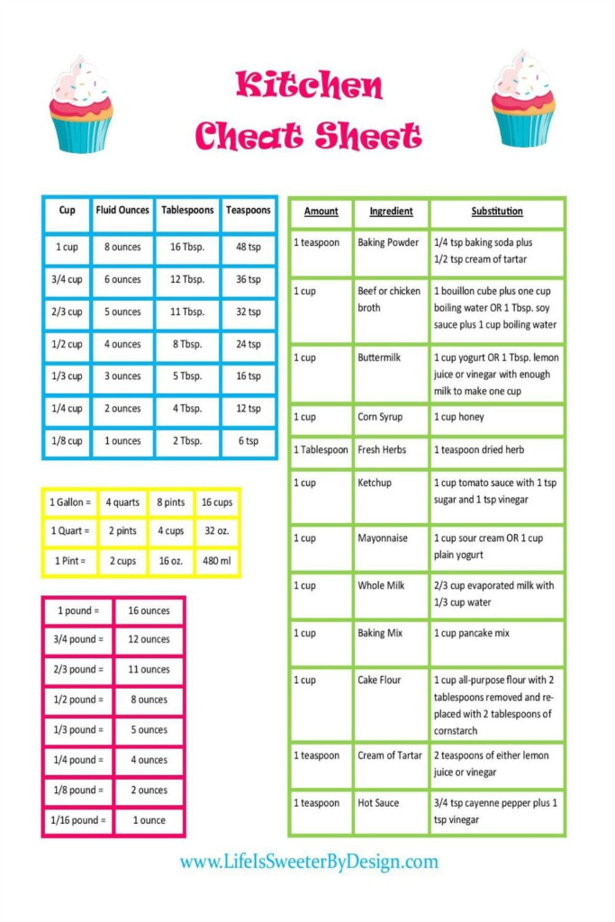 Baking Conversion Chart Baking Conversions Measurement Conversions 