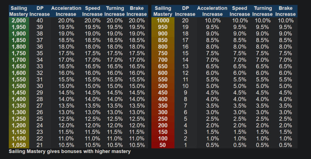 Bdo Cooking Exp Calculator CALCULATOR CVS