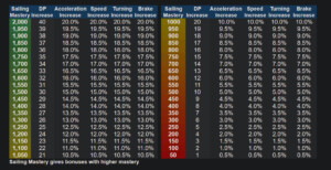 Bdo Cooking Exp Calculator CALCULATOR CVS