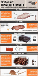 Beef Brisket Temperature Chart