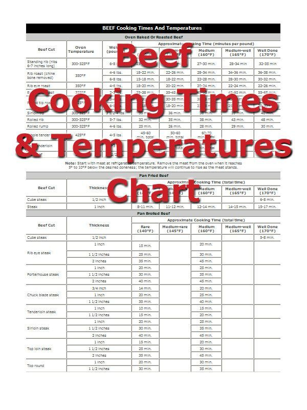 Beef Cooking Times And Temperatures Chart Great Chart To Print And 