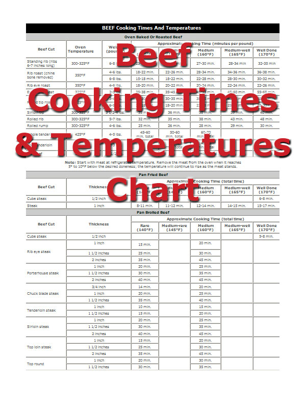 Beef Cooking Times Meat Cooking Times Beef Cooking Temperature 