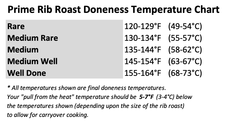 Beef Rib Roast Temperature Chart