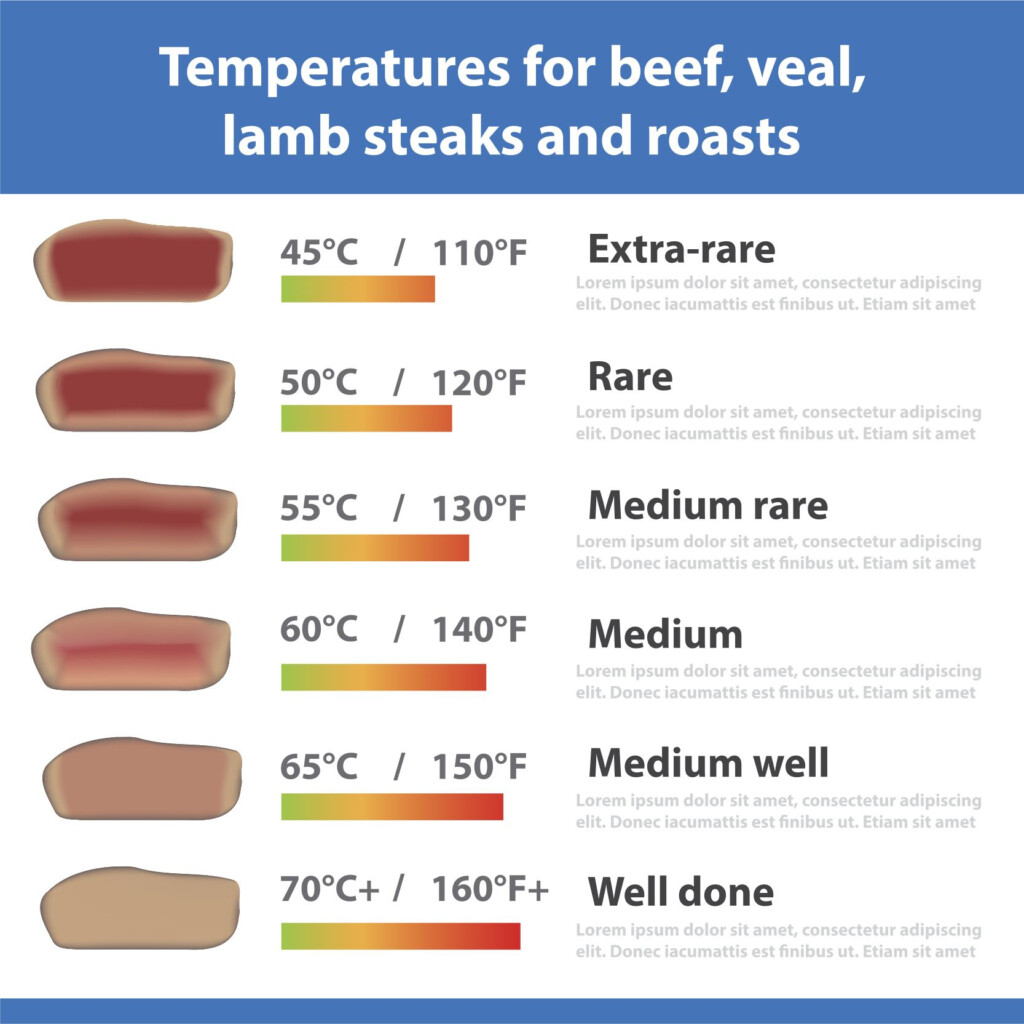 Beef Ribs Temperature Chart