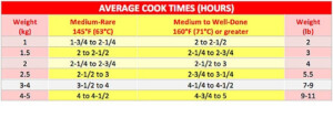 Beef Roast Internal Temp Chart