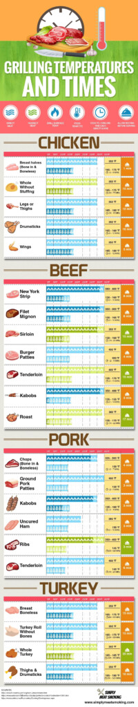 Blackstone Griddle Cooking Temperature Chart