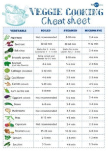 Boil Steam And Microwave Times For Cooking Veggies Cooking Cheat