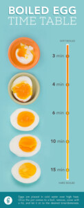 Boiled Egg Time Tables Sam s Kitchen