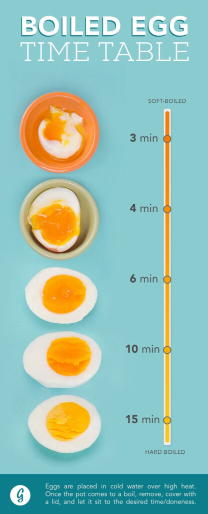 Boiled Egg Time Tables Sam s Kitchen