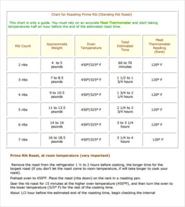 Bone In Prime Rib Temperature Chart