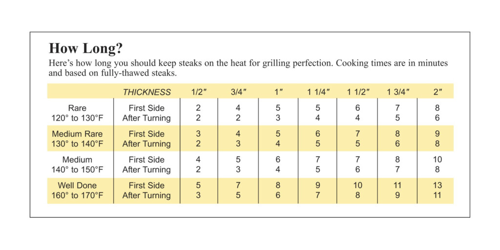 Bone in Ribeye Roast Cooking Time Chart