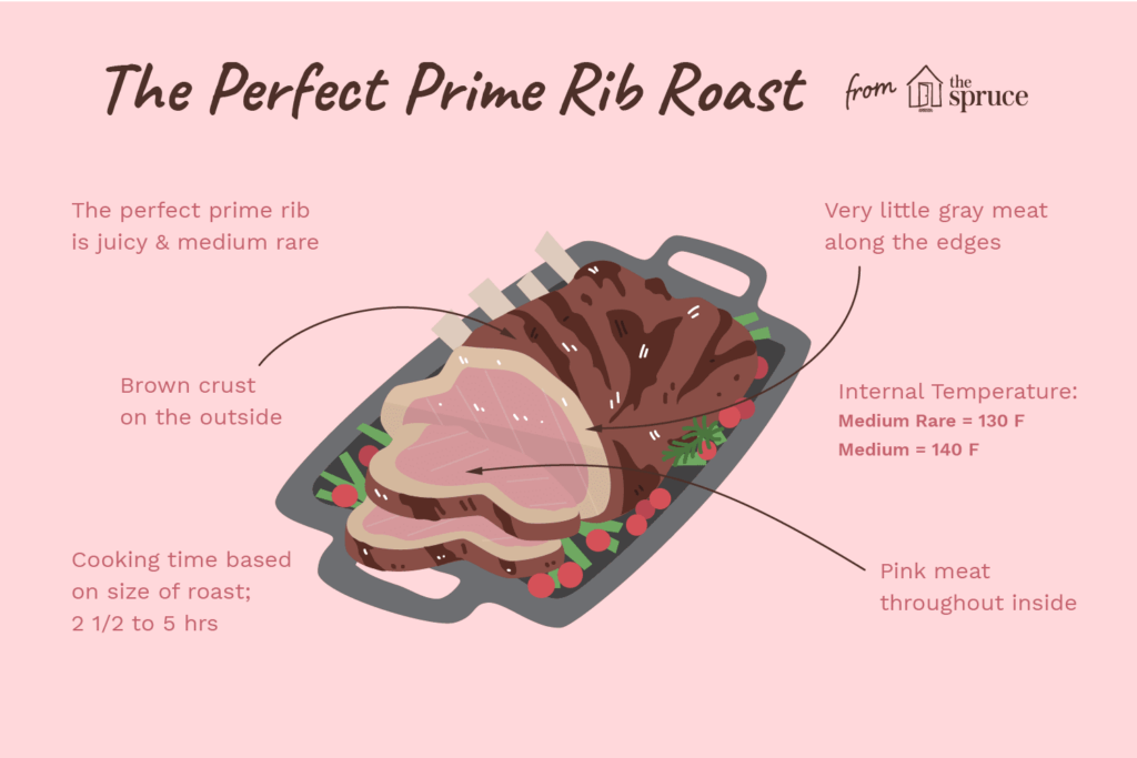 Boneless Prime Rib Cooking Times Chart