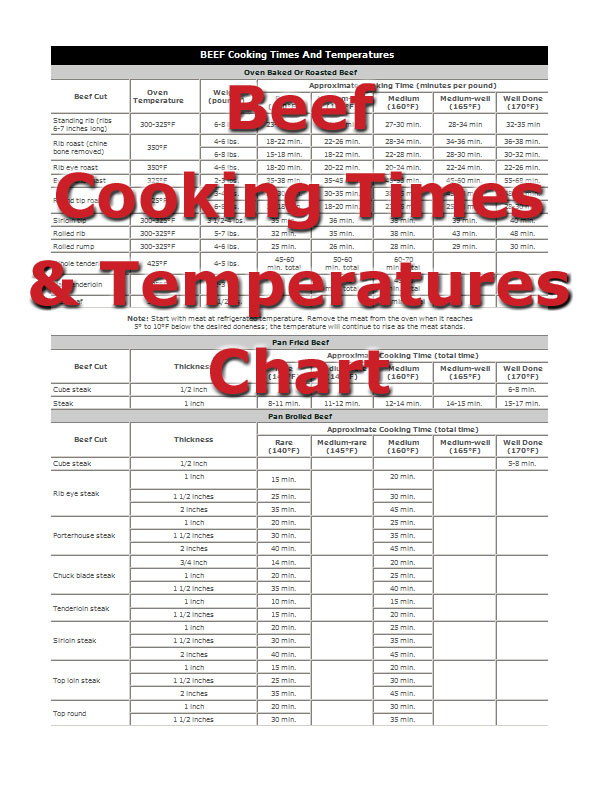 Boneless Prime Rib Cooking Times Chart