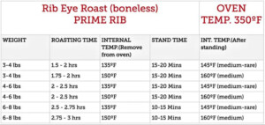 Boneless Ribeye Roast Poor Man s Gourmet Kitchen Ribeye Roast Rib