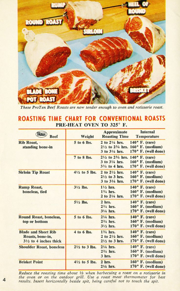 Bottom Round Roast Cooking Time Chart