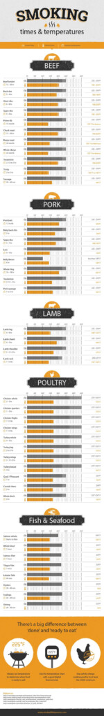 Brisket Oven Temperature Chart